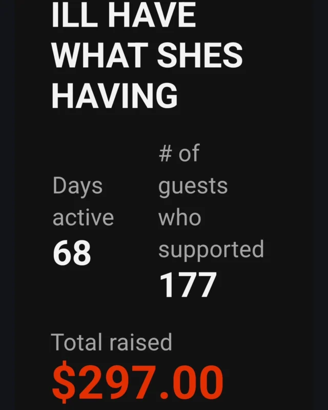 Thank you to all 177 guests that donated to our 1st Qtr fundraiser for @ihwsh_tx. These funds will help promote better health in the hospitality industry through awareness, education and access.